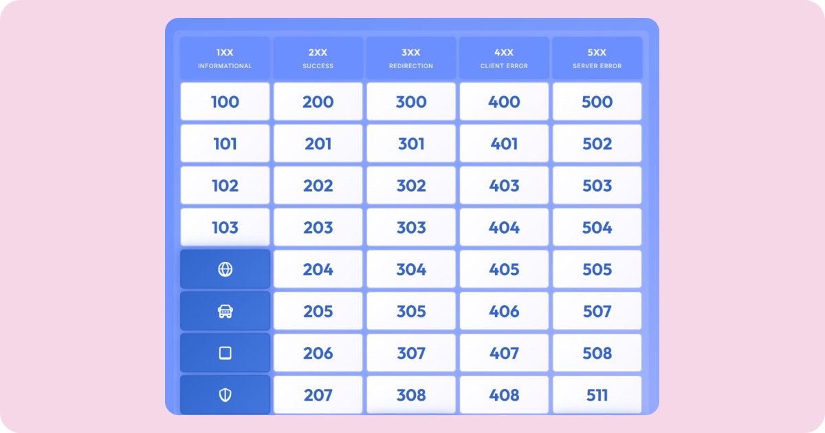 Cover image for The Comprehensive Server Status Code Guide