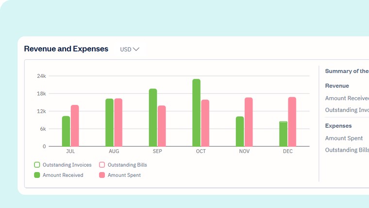 Redirects.net Year One: A Transparent Look at Our First Year Financials
